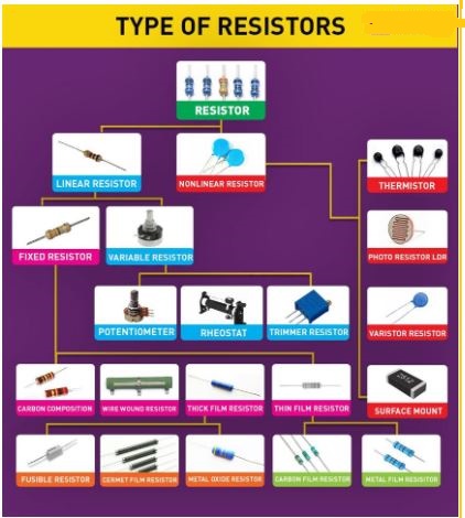 What is a Resistor? Symbol, Types, Working, Unit, Applications