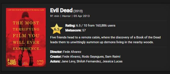 evil dead 2013 rating